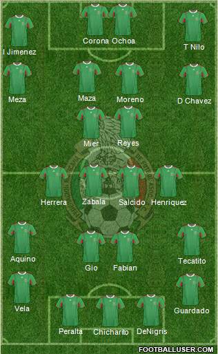 Mexico Formation 2012