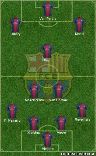 F.C. Barcelona Formation 2012