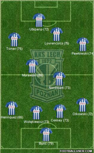 Lech Poznan Formation 2012