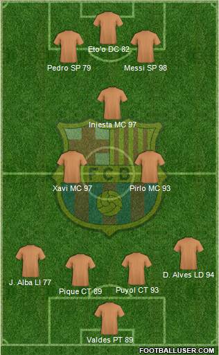 F.C. Barcelona Formation 2012