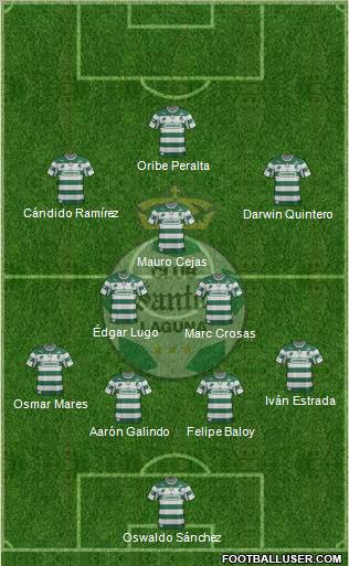 Club Deportivo Santos Laguna Formation 2012