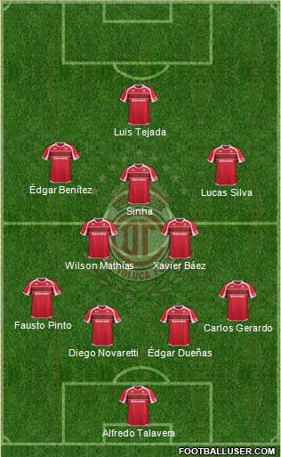 Deportivo Toluca Formation 2012