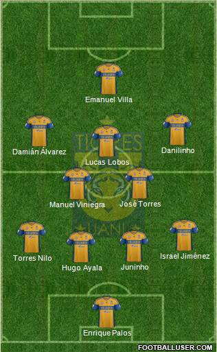 Club Universitario de Nuevo León Formation 2012