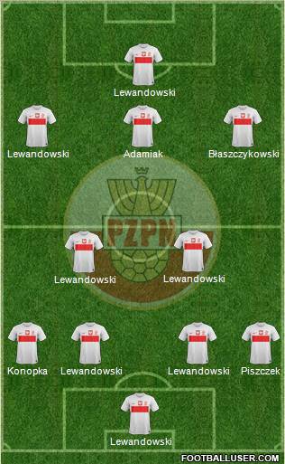 Poland Formation 2012