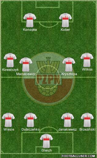 Poland Formation 2012