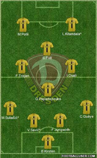 SG Dynamo Dresden Formation 2012