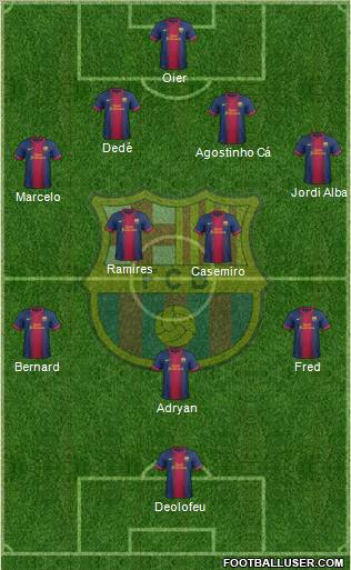 F.C. Barcelona B Formation 2012