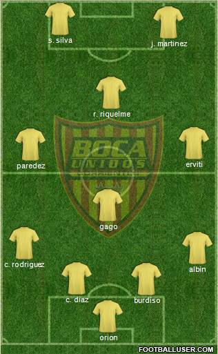 Boca Unidos Formation 2012