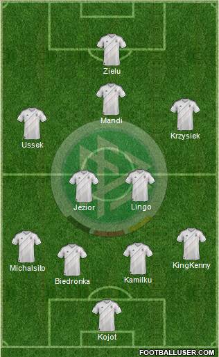 Germany Formation 2012