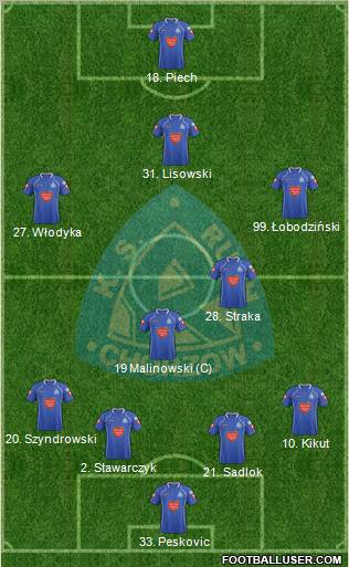 Ruch Chorzow Formation 2012