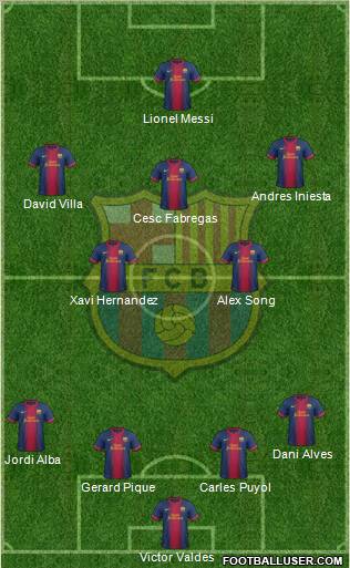 F.C. Barcelona Formation 2012