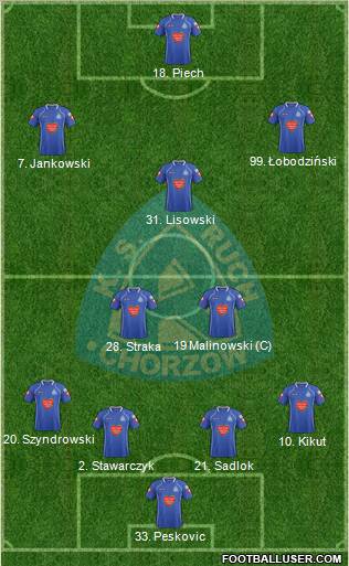 Ruch Chorzow Formation 2012