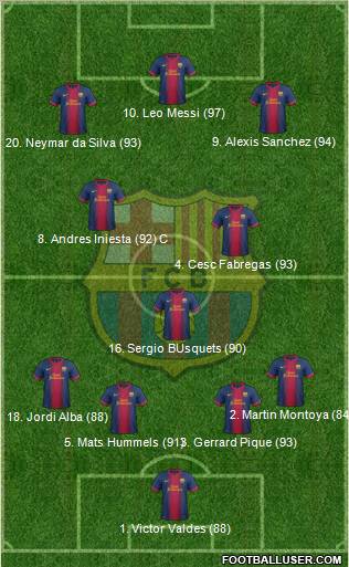 F.C. Barcelona Formation 2012