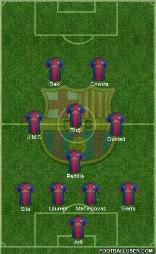 F.C. Barcelona Formation 2012