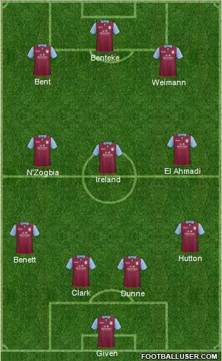 Aston Villa Formation 2012