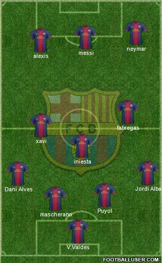 F.C. Barcelona Formation 2012