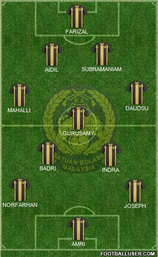 Malaysia Formation 2012