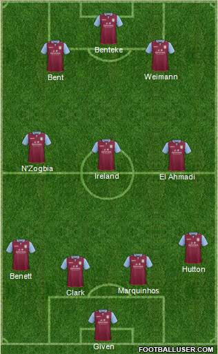 Aston Villa Formation 2012