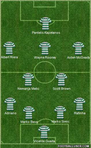 Celtic Formation 2012