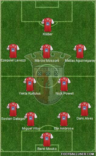 Sporting Clube de Braga - SAD Formation 2012