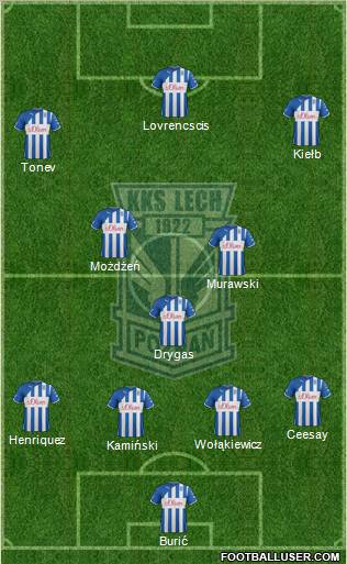 Lech Poznan Formation 2012