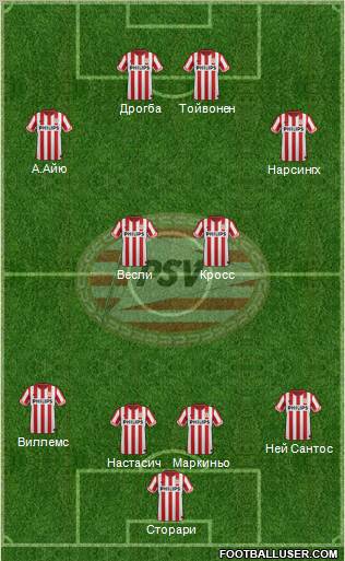 PSV Formation 2012