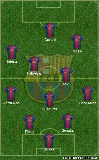 F.C. Barcelona Formation 2012