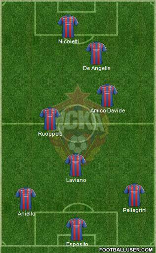 CSKA Moscow Formation 2012