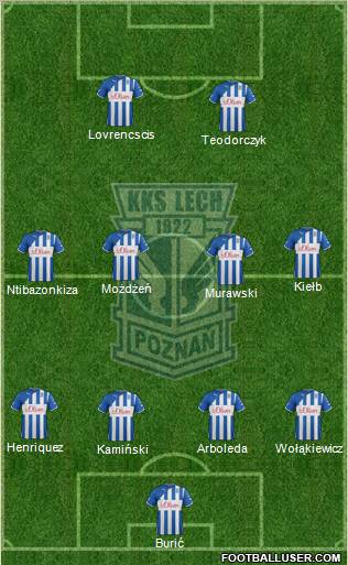 Lech Poznan Formation 2012