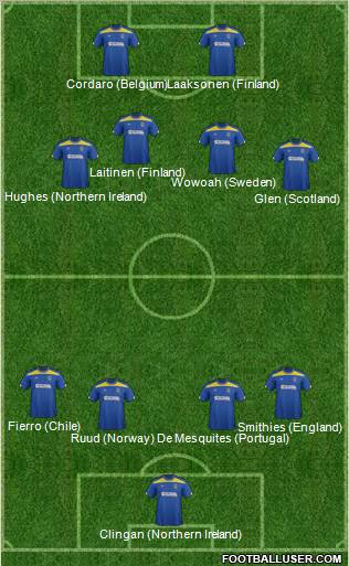 AFC Wimbledon Formation 2012