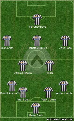 Udinese Formation 2012