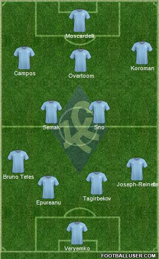 Krylja Sovetov Samara Formation 2012