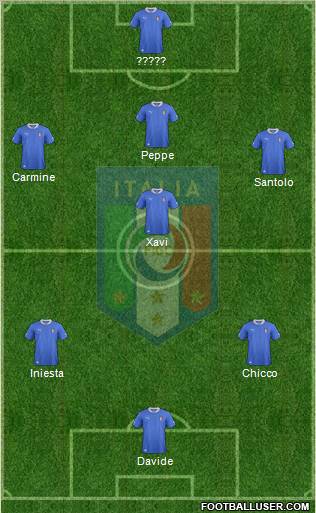 Italy Formation 2012