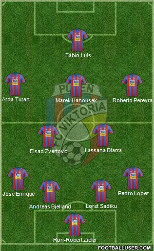 Viktoria Plzen Formation 2012