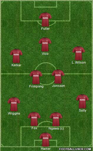 Charlton Athletic Formation 2012