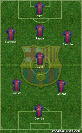 F.C. Barcelona Formation 2012