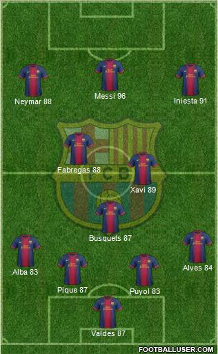 F.C. Barcelona Formation 2012