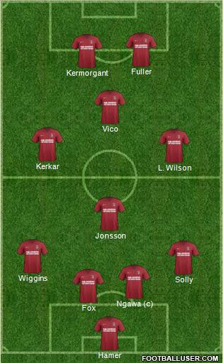 Charlton Athletic Formation 2012