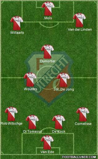 FC Utrecht Formation 2012