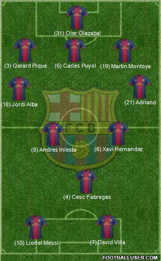 F.C. Barcelona Formation 2012