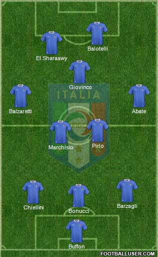 Italy Formation 2012