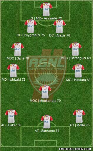 A.S. Nancy Lorraine Formation 2012