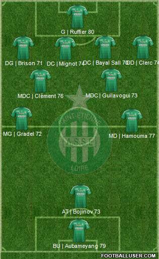 A.S. Saint-Etienne Formation 2012