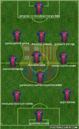 F.C. Barcelona Formation 2012