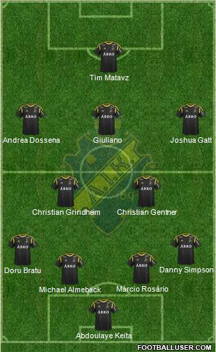 AIK Formation 2012