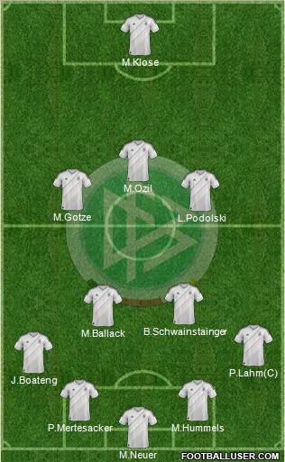 Germany Formation 2012