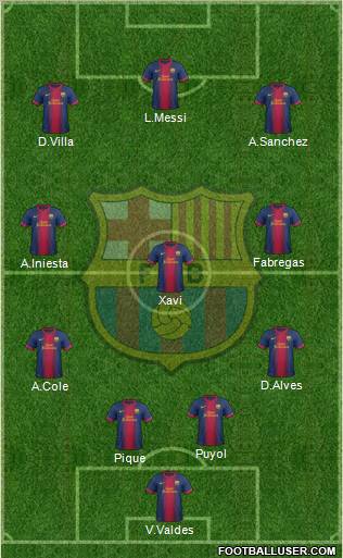 F.C. Barcelona Formation 2012