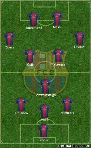 F.C. Barcelona Formation 2012