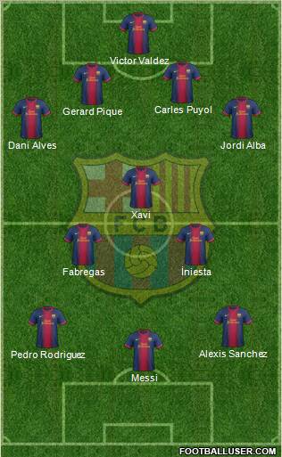 F.C. Barcelona Formation 2012