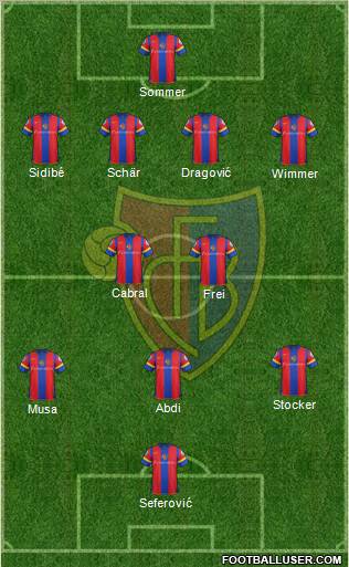 FC Basel Formation 2012